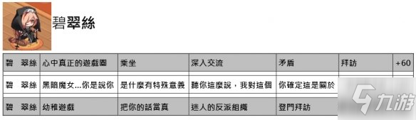 《命運神界夢境鏈接》約會正確選項一覽 全角色約會好感度增加答案匯總