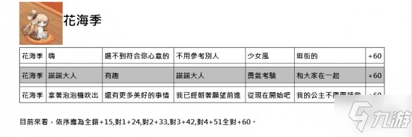 《命運神界夢境鏈接》約會正確選項一覽 全角色約會好感度增加答案匯總