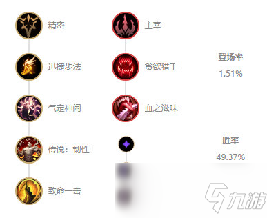 《LOL》Forge卡萨丁S10天赋出装介绍