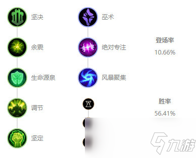 《LOL》10.7中單加里奧符文天賦介紹