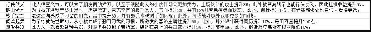 煙雨江湖新天賦有哪些 新天賦效果詳解[視頻][多圖]