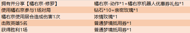 王者荣耀SNK皮肤齐聚峡谷，4月8日更新内容公告