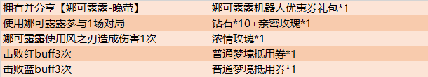 王者榮耀SNK皮膚齊聚峽谷，4月8日更新內(nèi)容公告