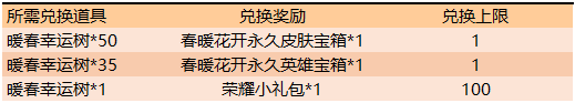 王者榮耀4月8日更新公告 SNK皮膚齊聚峽谷[多圖]