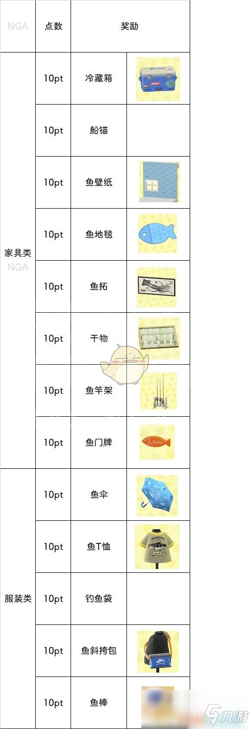 《集合啦！動物森友會》釣魚大賽活動攻略