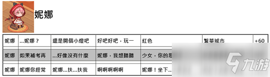 命運(yùn)神界夢(mèng)境鏈接全角色約會(huì)好感度增加答案匯總