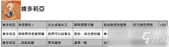 命運(yùn)神界夢(mèng)境鏈接全角色約會(huì)好感度增加答案匯總