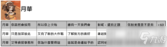 命運(yùn)神界夢(mèng)境鏈接全角色約會(huì)好感度增加答案匯總