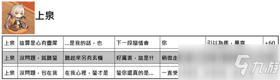 命運神界夢境鏈接全角色約會好感度增加答案匯總