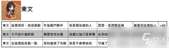 命運(yùn)神界夢(mèng)境鏈接全角色約會(huì)好感度增加答案匯總