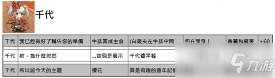 命運(yùn)神界夢(mèng)境鏈接全角色約會(huì)好感度增加答案匯總