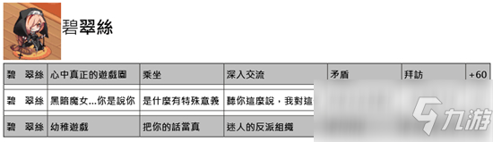 命運神界夢境鏈接全角色約會好感度增加答案匯總