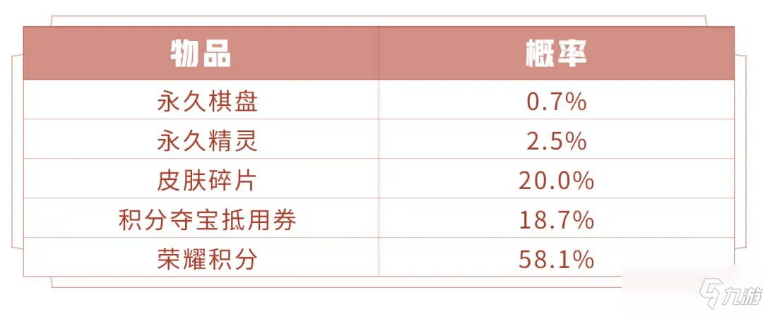 王者模擬戰(zhàn)精靈鳳鳥怎么獲得