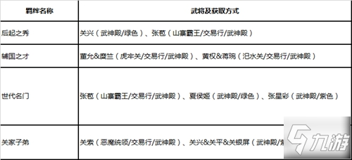 武神降世，戰(zhàn)力飆升！《綠色征途》手游武神譜玩法詳解！