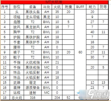 《魔獸世界懷舊服》防戰(zhàn)最優(yōu)火抗裝