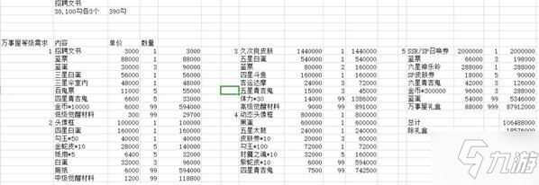 陰陽師京都萬事屋活動怎么玩 京都萬事屋活動玩法獎勵詳解