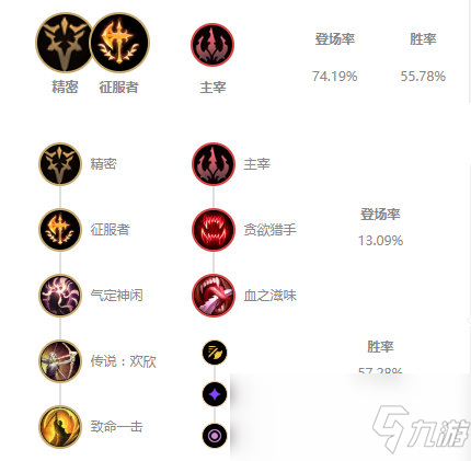 《LOL》10.7中單男槍玩法攻略