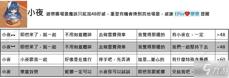 命運(yùn)神界夢境鏈接約會(huì)攻略 約會(huì)正確選項(xiàng)一覽[視頻][多圖]