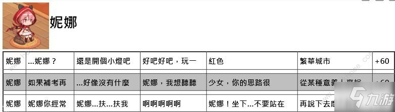 命運(yùn)神界夢(mèng)境鏈接約會(huì)攻略 約會(huì)正確選項(xiàng)一覽[視頻][多圖]