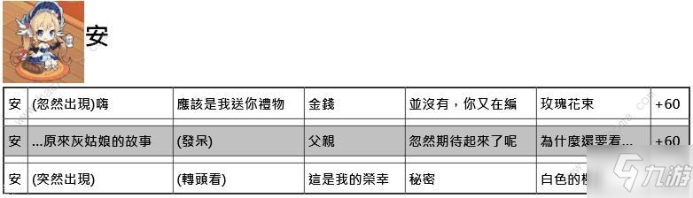 命運(yùn)神界夢境鏈接約會(huì)攻略 約會(huì)正確選項(xiàng)一覽[視頻][多圖]