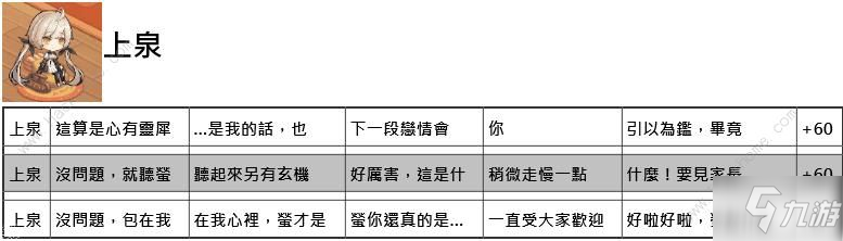 命運(yùn)神界夢境鏈接約會(huì)攻略 約會(huì)正確選項(xiàng)一覽[視頻][多圖]