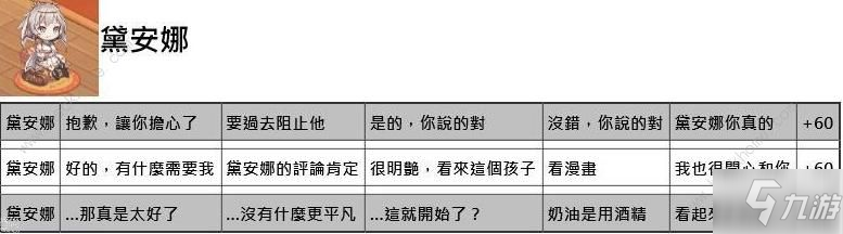 命運(yùn)神界夢境鏈接約會(huì)攻略 約會(huì)正確選項(xiàng)一覽[視頻][多圖]