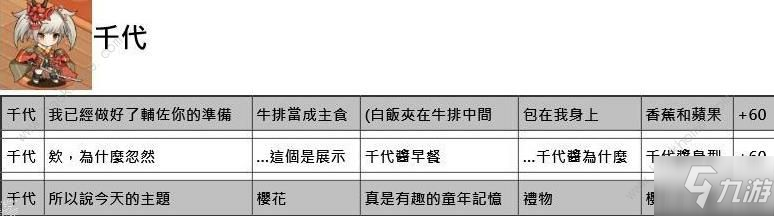 命運(yùn)神界夢境鏈接約會(huì)攻略 約會(huì)正確選項(xiàng)一覽[視頻][多圖]