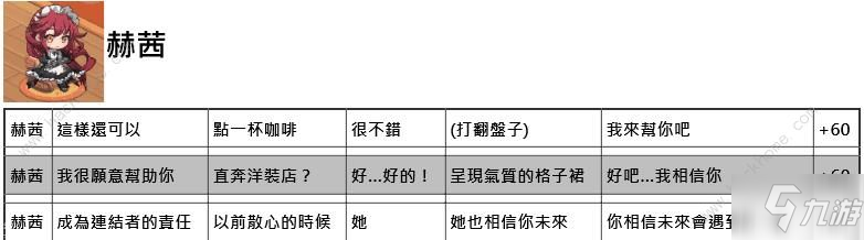 命運(yùn)神界夢境鏈接約會(huì)攻略 約會(huì)正確選項(xiàng)一覽[視頻][多圖]