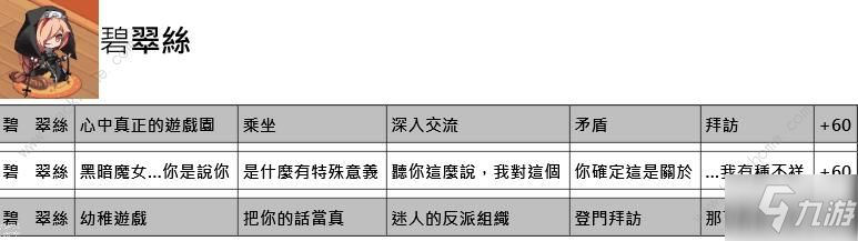 命運(yùn)神界夢境鏈接約會(huì)攻略 約會(huì)正確選項(xiàng)一覽[視頻][多圖]