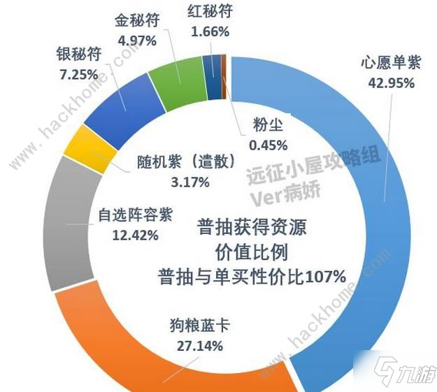 剑与远征普抽占星资源掉落概率总汇 萌新抽哪个好？[视频][多图]