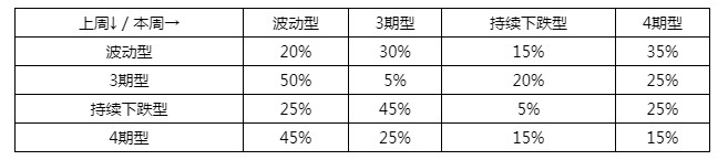 《集合啦動(dòng)物森友會(huì)》大頭菜價(jià)格走勢(shì)分析