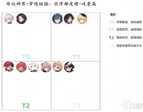 命運神界夢境鏈接攻襲排行推薦 命運神界最強攻襲角色排名榜