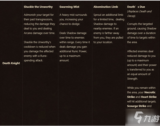 魔獸世界暗影國度9.0死亡騎士盟約技能介紹