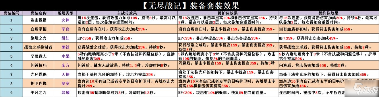 無盡戰(zhàn)記裝備套裝效果匯總介紹 無盡戰(zhàn)記裝備套裝過來