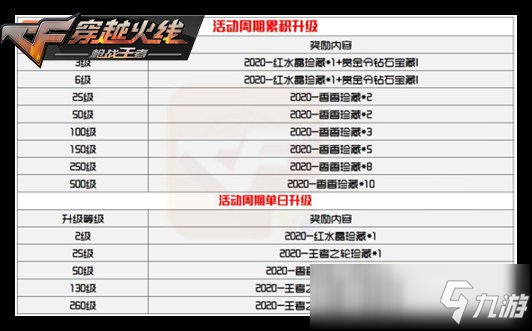 CF手游活动先知：四月嗨枪节即刻起航，赏金令S1赛季进入最后冲刺