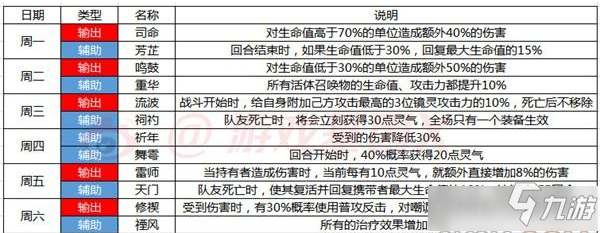 《山海鏡花》靈器產(chǎn)出周期和收集思路攻略