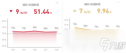 《LOL》10.9辅助娜美天赋出装介绍