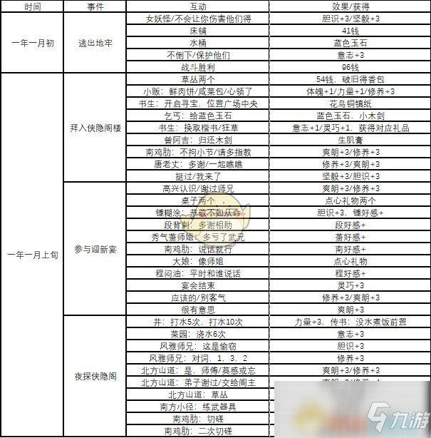 《俠隱閣》全事件時(shí)間表