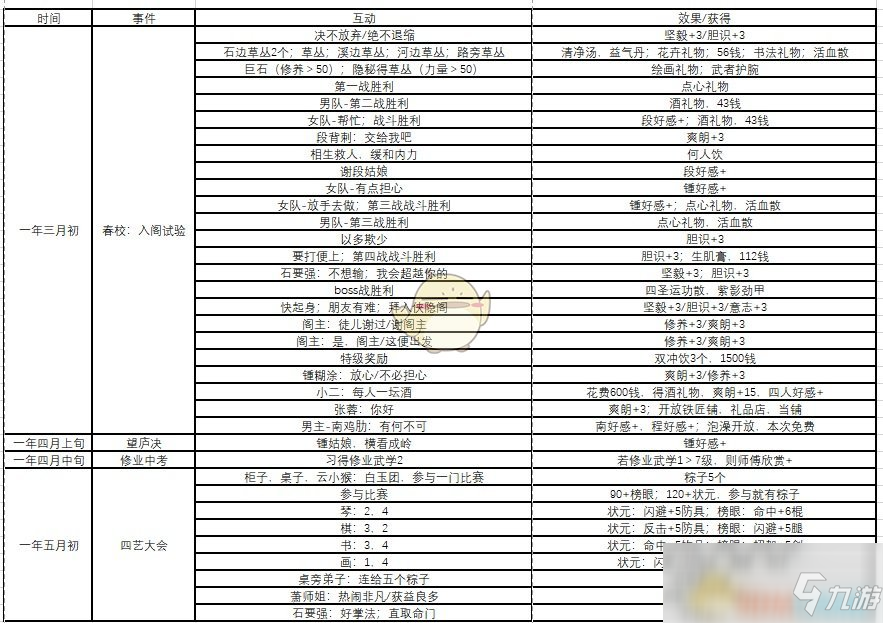 《俠隱閣》全事件時(shí)間表