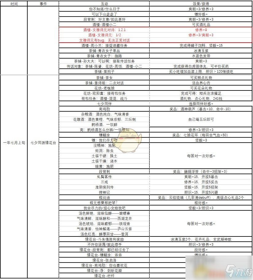 《俠隱閣》全事件時(shí)間表