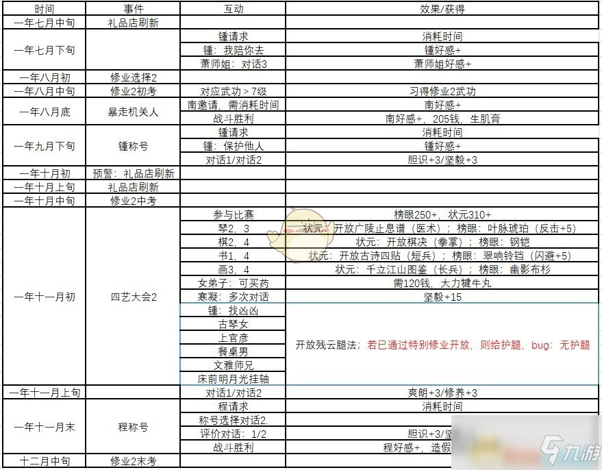 《俠隱閣》全事件時間表