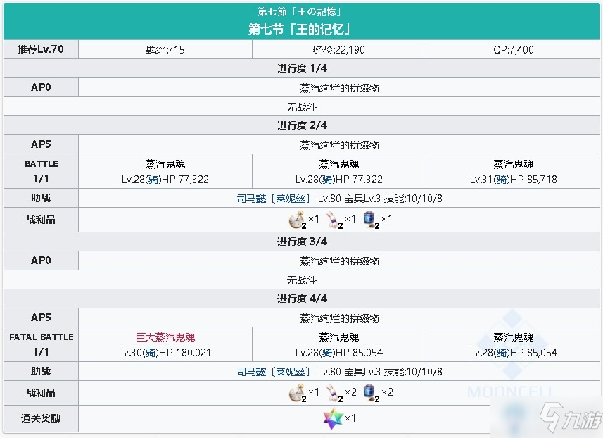 《fgo》淑女萊妮絲事件簿主線關(guān)卡第七節(jié)攻略