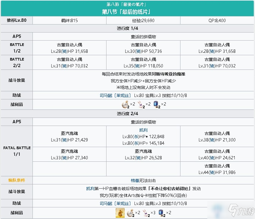 《fgo》淑女萊妮絲事件簿主線關(guān)卡第八節(jié)攻略