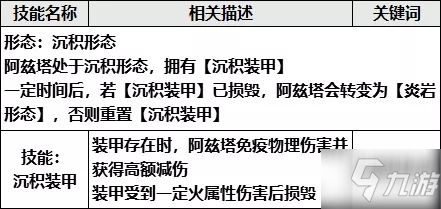 崩坏学园2世界boss岩之律者怎么打？世界boss岩之律者打法攻略[多图]