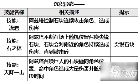 崩坏学园2世界boss岩之律者怎么打？世界boss岩之律者打法攻略[多图]