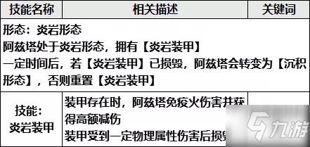 崩坏学园2世界boss岩之律者怎么打？世界boss岩之律者打法攻略[多图]