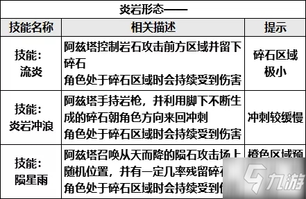 崩坏学园2世界boss岩之律者怎么打？世界boss岩之律者打法攻略[多图]