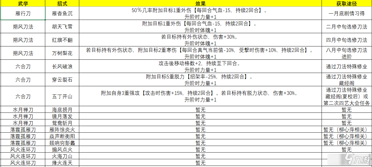 俠隱閣主角武學(xué)招式一覽 俠隱閣主角武學(xué)招式有哪些