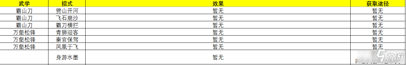 俠隱閣主角武學(xué)招式一覽 俠隱閣主角武學(xué)招式有哪些