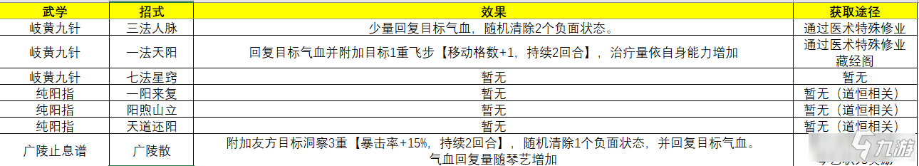 俠隱閣主角武學(xué)招式一覽 俠隱閣主角武學(xué)招式有哪些